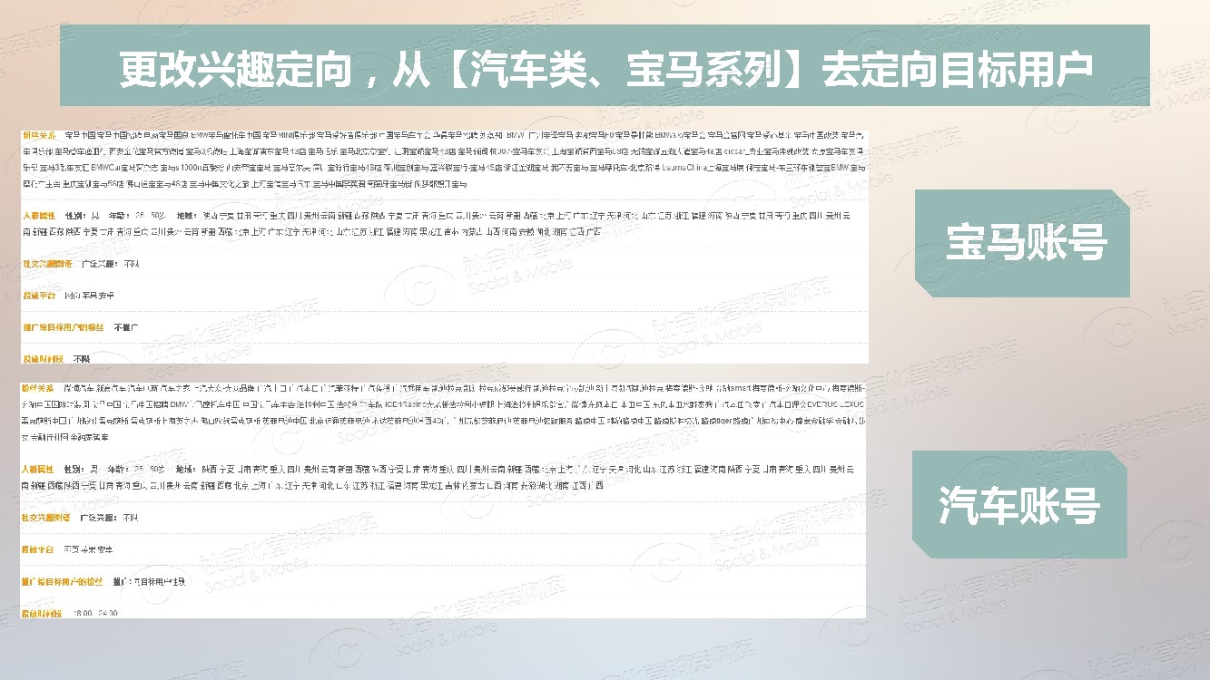 宝马二系预约试驾 社会化营销案例库