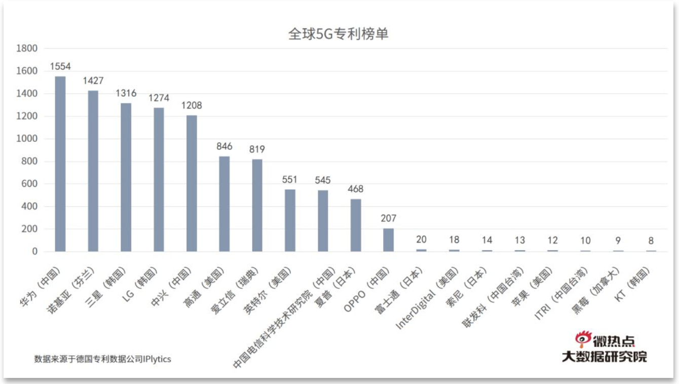 三,中国5g产业发展现状数据分析