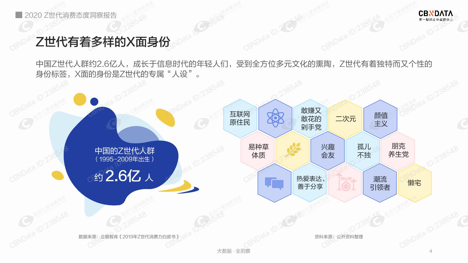 潮流养生,懒系生活,国潮联名…你想不到的z世代消费都在这