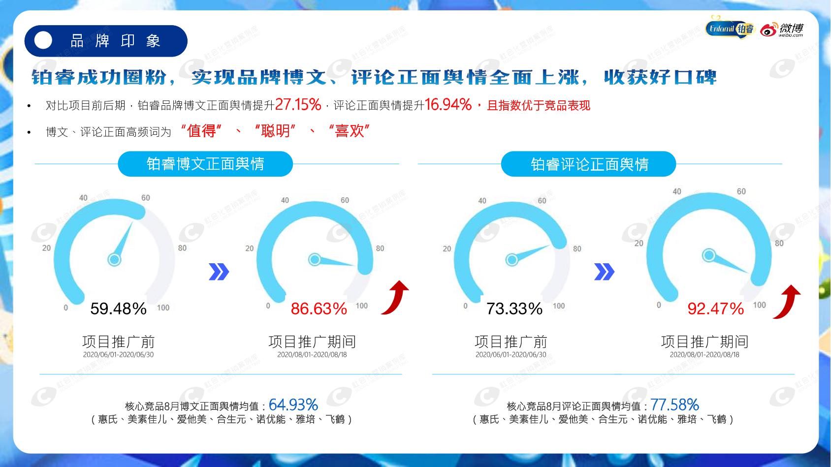 美赞臣微博亲子季项目结案 社会化营销案例库