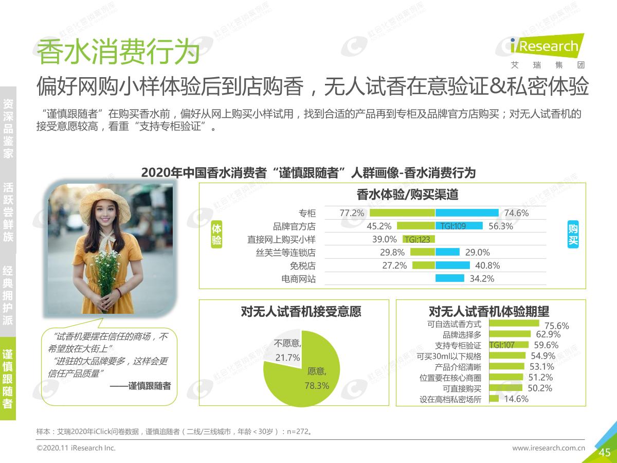 艾瑞 年中国香水行业研究白皮书1 0 社会化营销案例库