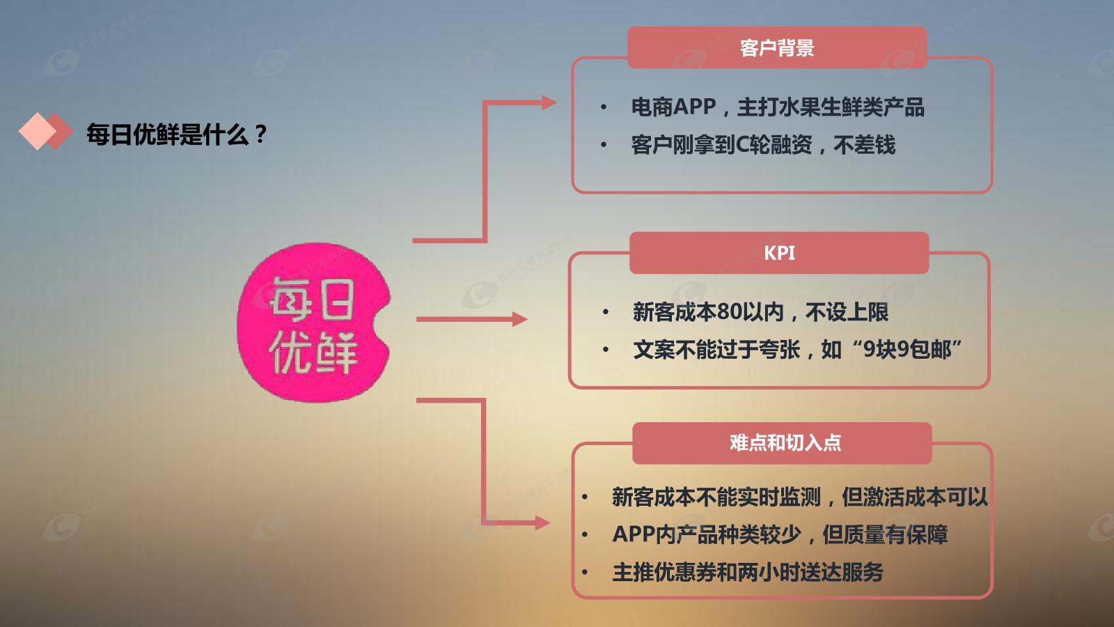 每日优鲜生鲜电商推广经验